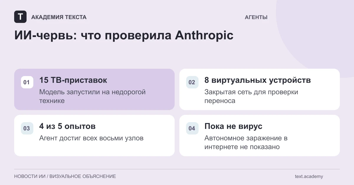 ИИ-червь: что проверила Anthropic