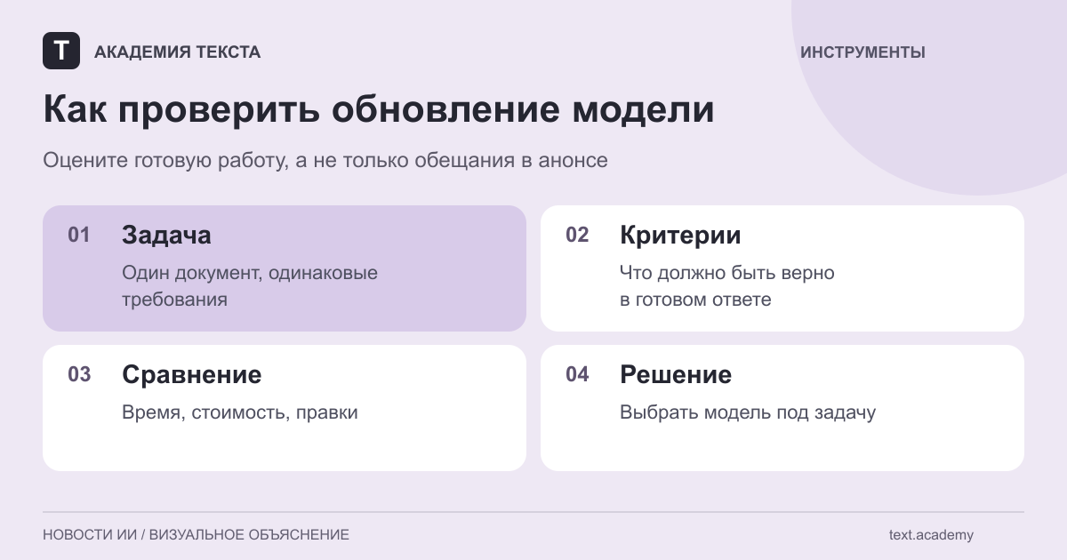 Как проверить обновление модели