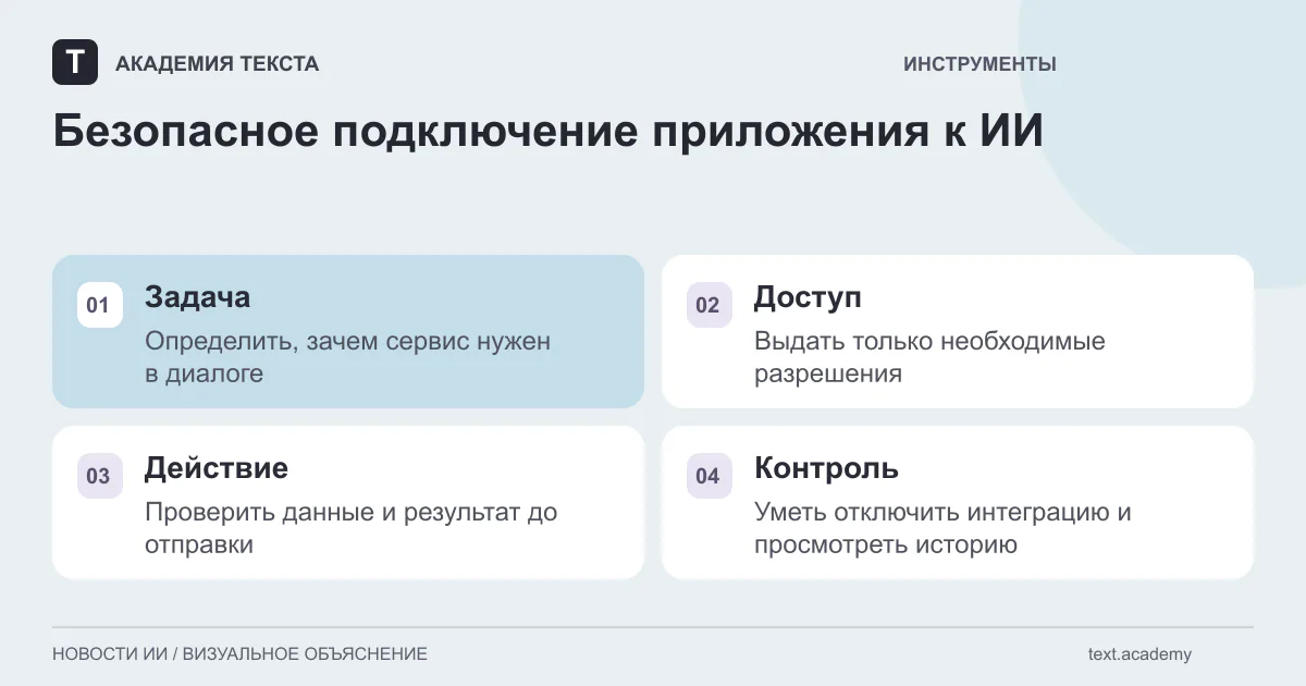 Безопасное подключение приложения к ИИ