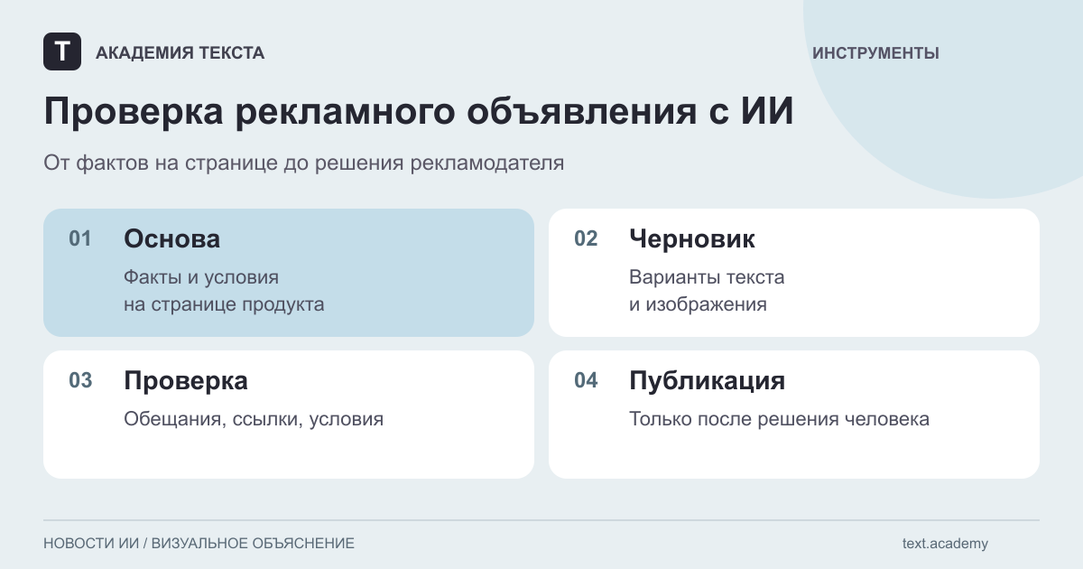 Проверка рекламного объявления с ИИ