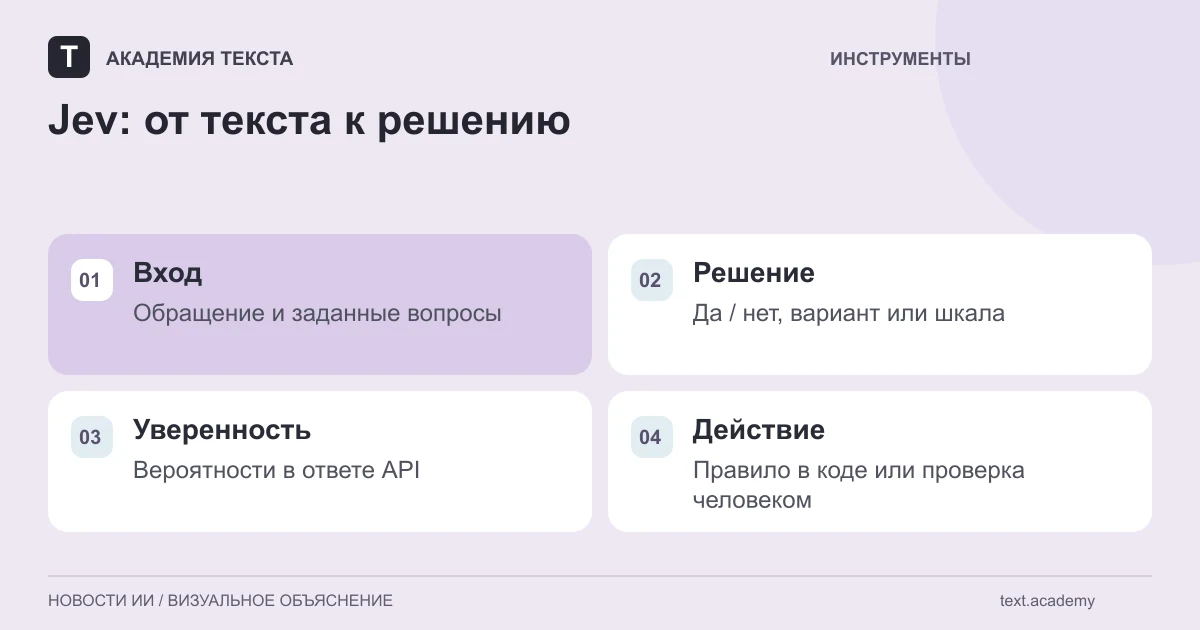 Jev: от текста к решению